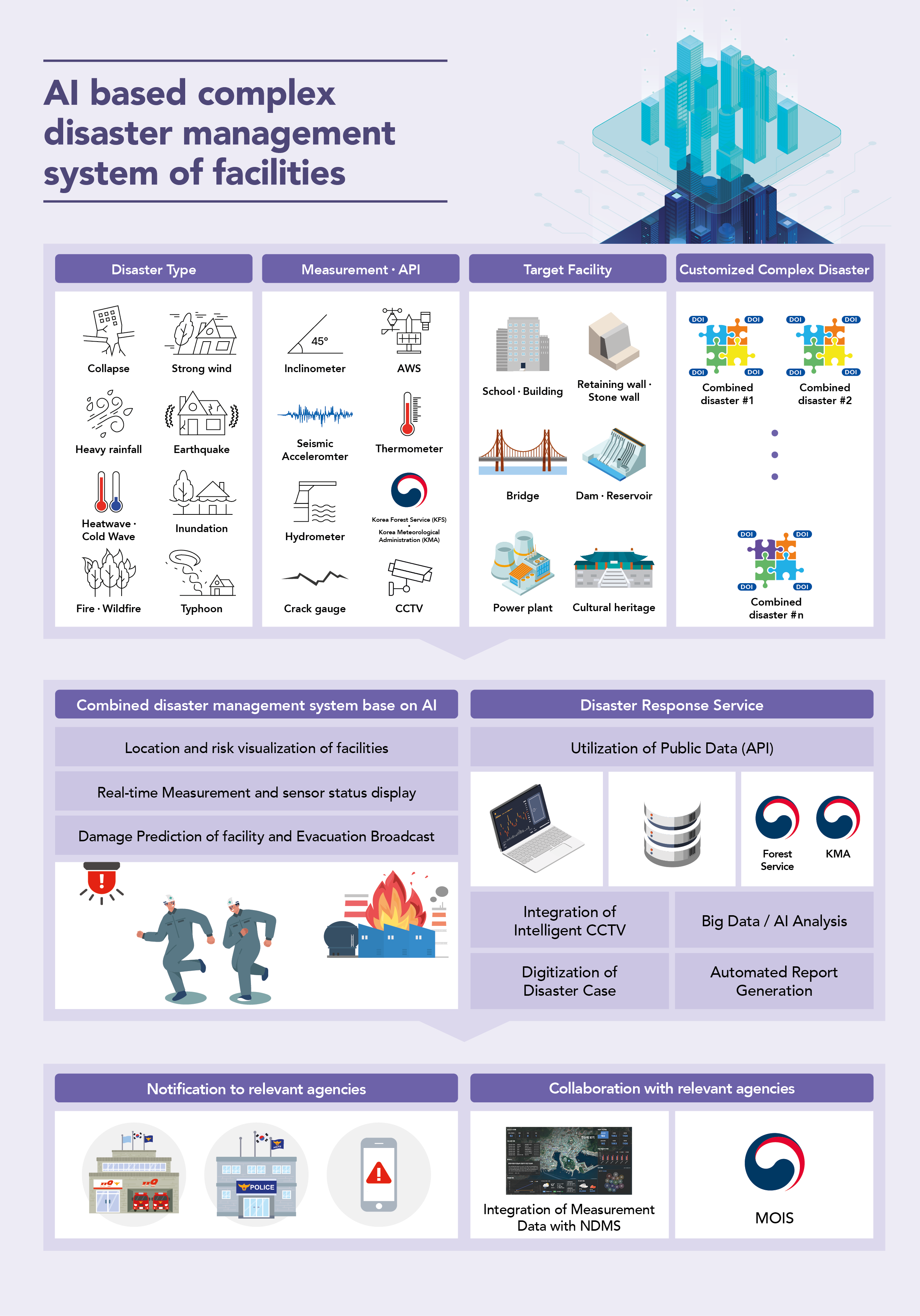 AI-based Disaster Management System Background Image 1