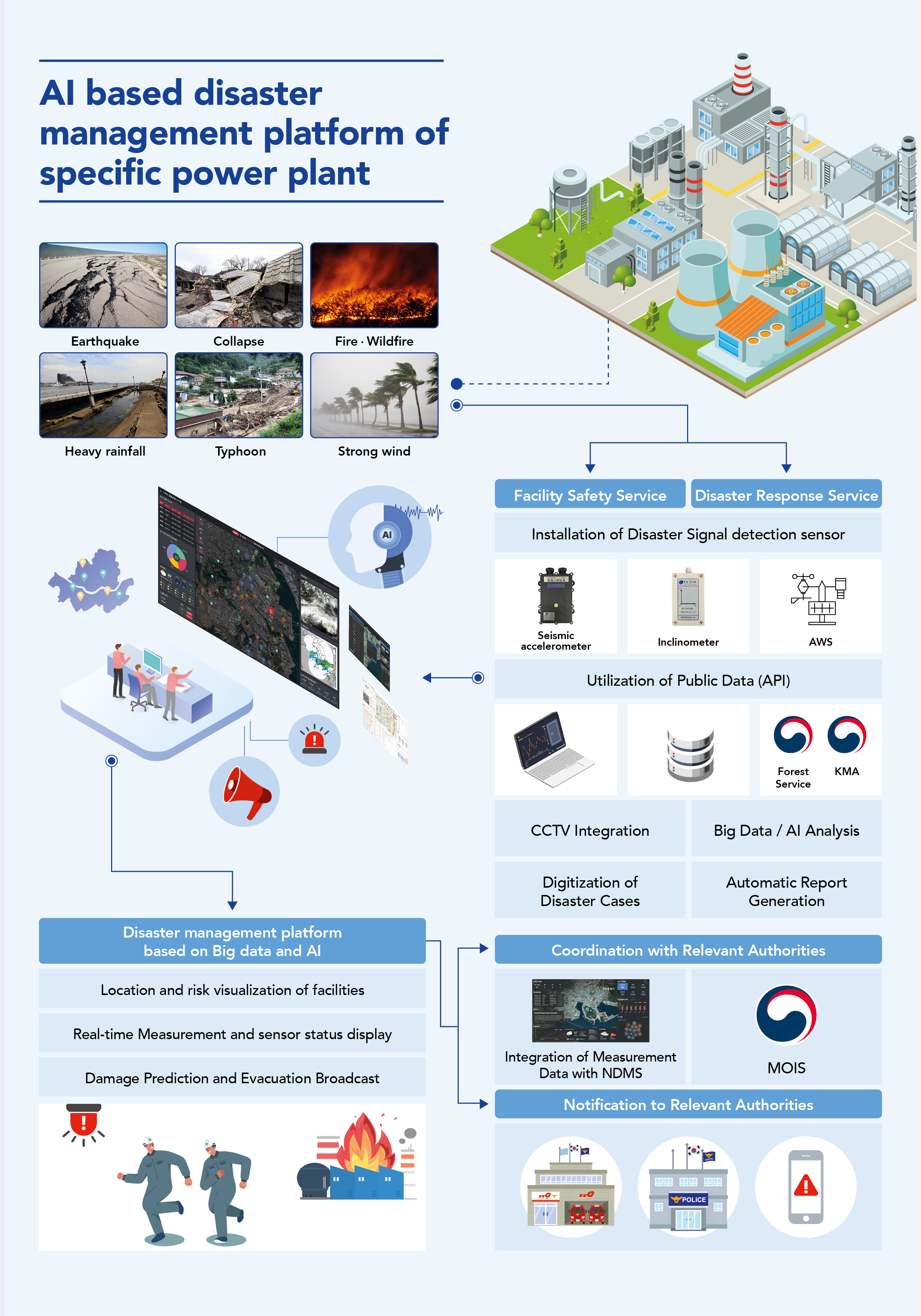 AI-based Disaster Management System Background Image 2