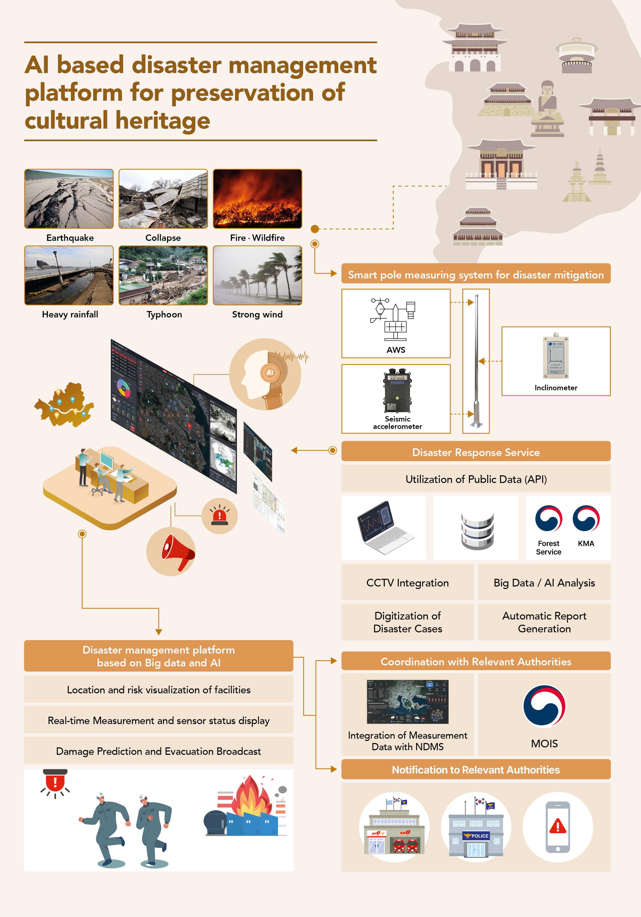 AI-based Disaster Management System Background Image 3