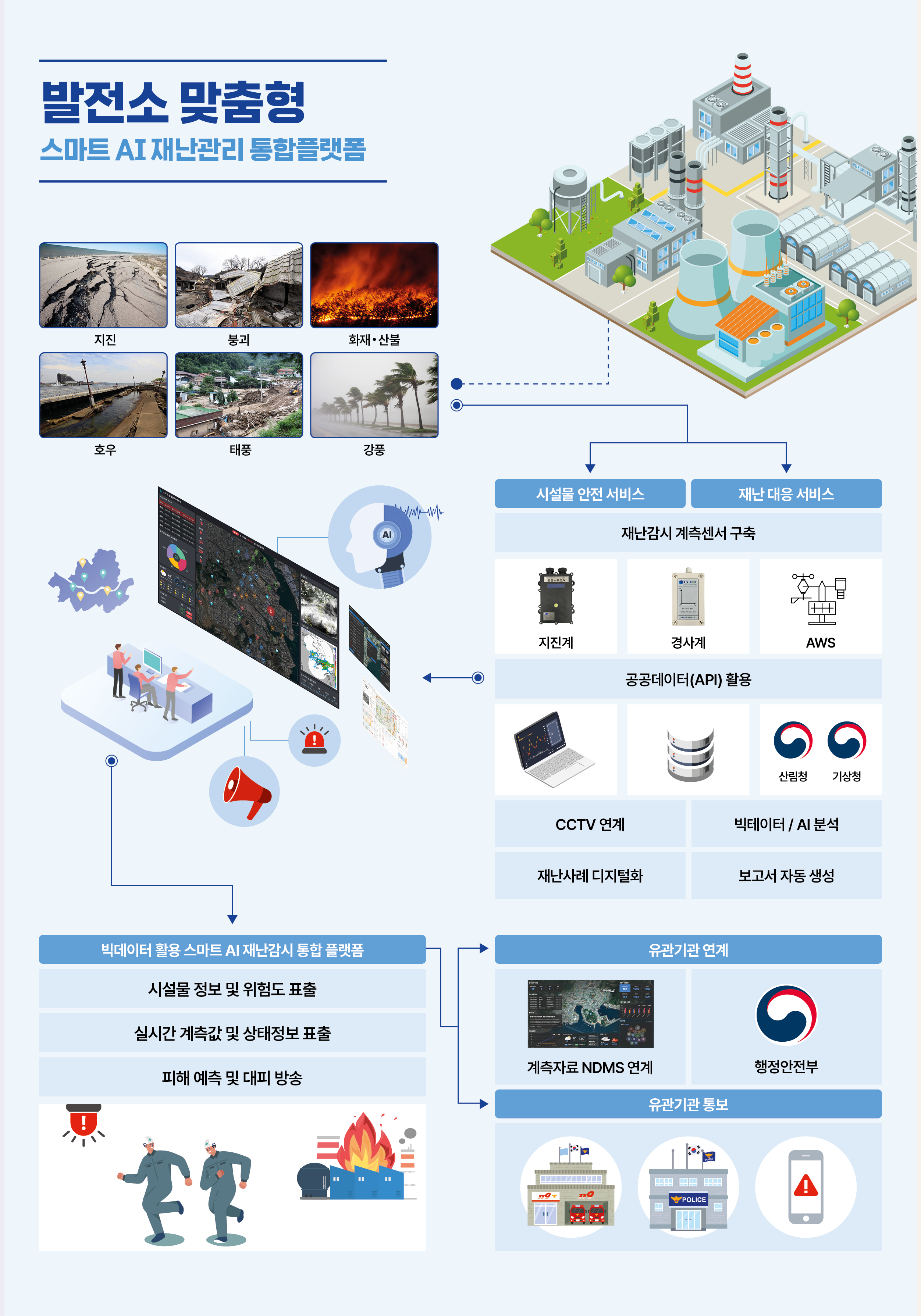 AI 기반 재난관리 시스템 배경 이미지 2