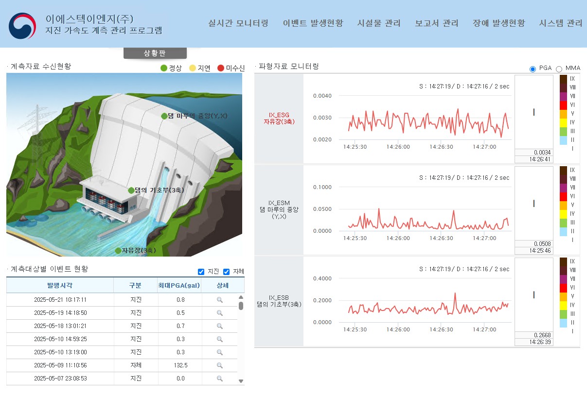 Ministry of the Interior and Safety (MOIS) Earthquake Accelerometer System system_alt